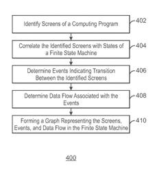 Finite state machine forming