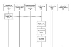 Distributed data processing systems for processing remotely captured sensor data