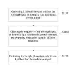 Traffic light and traffic light color identification system, and methods thereof