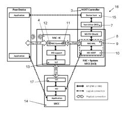 NFC “split stack” architecture