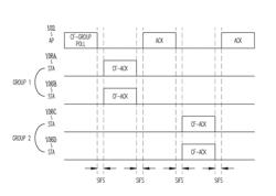 Efficient uplink SDMA operation