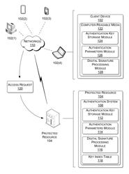 Multi-use long string authentication keys