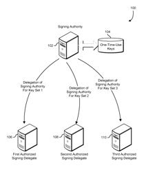 Key distribution in a distributed computing environment