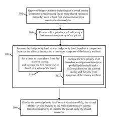 Apparatus, system and method of communication by co-located wireless communication modules