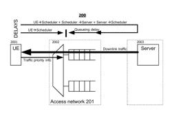 Technique for scheduling transmission of content in an access network