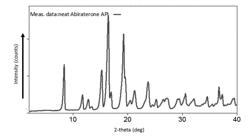 ABIRATERONE-CYCLIC OLIGOMER PHARMACEUTICAL FORMULATIONS AND METHODS OF FORMATION AND ADMINISTRATION THEREOF