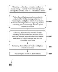 MODIFIED COTTON FABRIC FOR SOLID-PHASE EXTRACTION AND FABRICATION METHOD