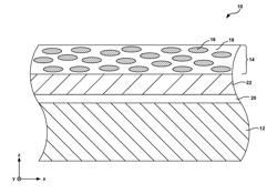 COMPOSITE COATING LAYER FOR CERAMIC MATRIX COMPOSITE SUBSTRATE