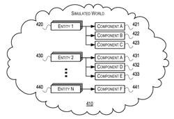 Commands For Simulation Systems And Methods