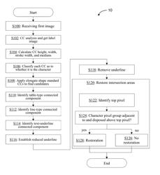 LINE REMOVAL METHOD, APPARATUS, AND COMPUTER-READABLE MEDIUM