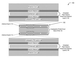 PATCH ANTENNA LAYER FOR TAMPER EVENT DETECTION