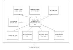 System And Method For Implicit Authentication