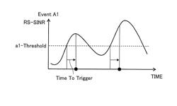 USER EQUIPMENT, BAND BALANCING CONTROLLER AND RS-SINR REPORTING METHOD