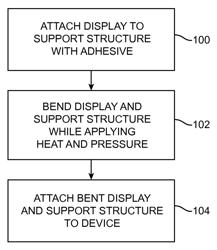 Methods for forming electronic devices with bent display edges