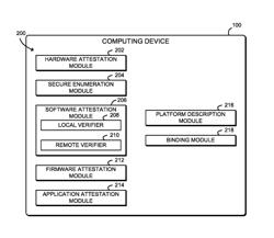 Technologies for secure hardware and software attestation for trusted I/O