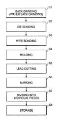 Method of manufacturing a semiconductor device