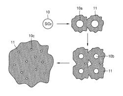 Composite, electrochemical active material composite using the composite, electrode including the composite or electrochemical active material composite, lithium battery including the electrode, field emission device including the composite, biosensor including the composite, semiconductor device including the composite, and thermoelectric device including the composite