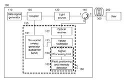 Device and method for monitoring optical fibre link