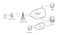 Method and network node for routing backhaul packets