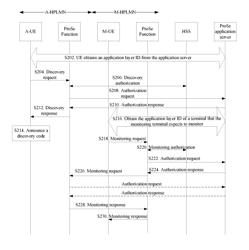 Methods and devices for notifying authorization update