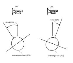 System and method for realistic rotation of stereo or binaural audio