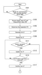 FOOD PURCHASE SUPPORTING SYSTEM AND IMAGE FORMING APPARATUS