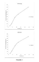 Transdermal Delivery of Selexipag Metabolite