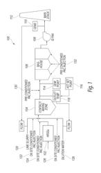 SYSTEMS AND METHODS FOR REMOVING MECURY FROM EMISSIONS