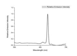 MULTI-DIRECTIONAL POLYDENTATE LIGANDS FOR METAL-ORGANIC HYBRID STRUCTURES