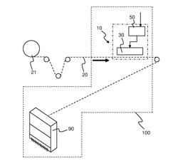 A SYSTEM AND METHOD FOR IN-LINE TREATMENT OF THREAD FOR USE WITH A THREAD CONSUMPTION DEVICE