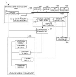 AIR CONDITIONING CONTROL SYSTEM