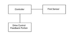 AUTOMATIC DRIVE CONTROL SYSTEM AND METHOD, AND VEHICLE