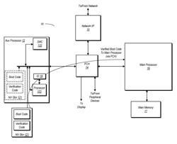 Method and Apparatus for Secure System Boot