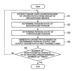 TRAINING DATA GENERATING DEVICE, METHOD, AND PROGRAM, AND CROWD STATE RECOGNITION DEVICE, METHOD, AND PROGRAM