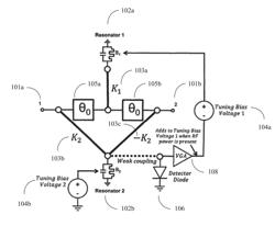 Bandstop Filters with Power-Dependent Stopband Attenuation