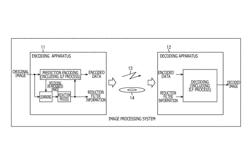 ENCODING APPARATUS AND ENCODING METHOD AS WELL AS DECODING APPARATUS AND DECODING METHOD