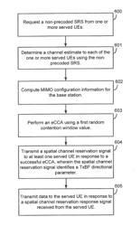 ASYNCHRONOUS SPATIAL LBT