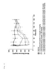 Composition for treating diabetes comprising long-acting insulin conjugate and long-acting insulinotropic peptide conjugate