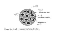 Acoustic particles and metamaterials for use as localization and contrast agents