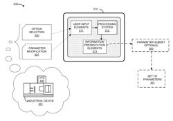 Systems, methods, and software for presenting parameter set(s) for industrial automation devices