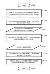 Activation target deformation using accelerometer or gyroscope information