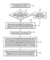 Selecting first data sets in a first storage group to swap with second data sets in a second storage group