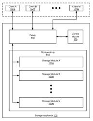 Method and system for optimistic flow control for push-based input/output with buffer stealing