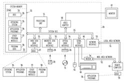 System for customizing specific database models using specific database views