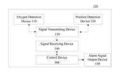 Drowning alarm system and drowning alarm method