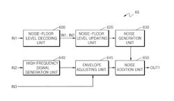 Apparatus, medium and method to encode and decode high frequency signal