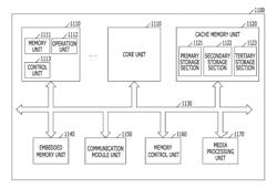 Electronic devices having semiconductor magnetic memory units