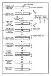 Manufacturing method and wiring substrate with through electrode