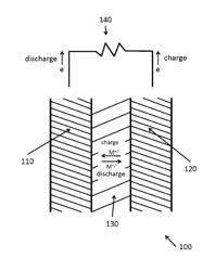 Integrable redox-active polymer batteries