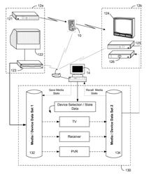 System and method for saving and recalling state data for media and home appliances